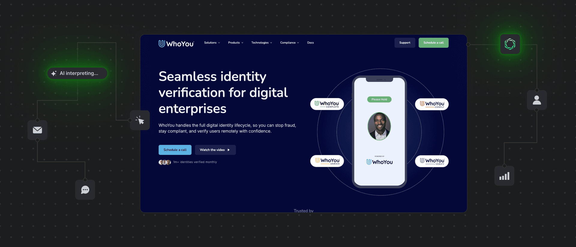 WhoYou — results showcase
