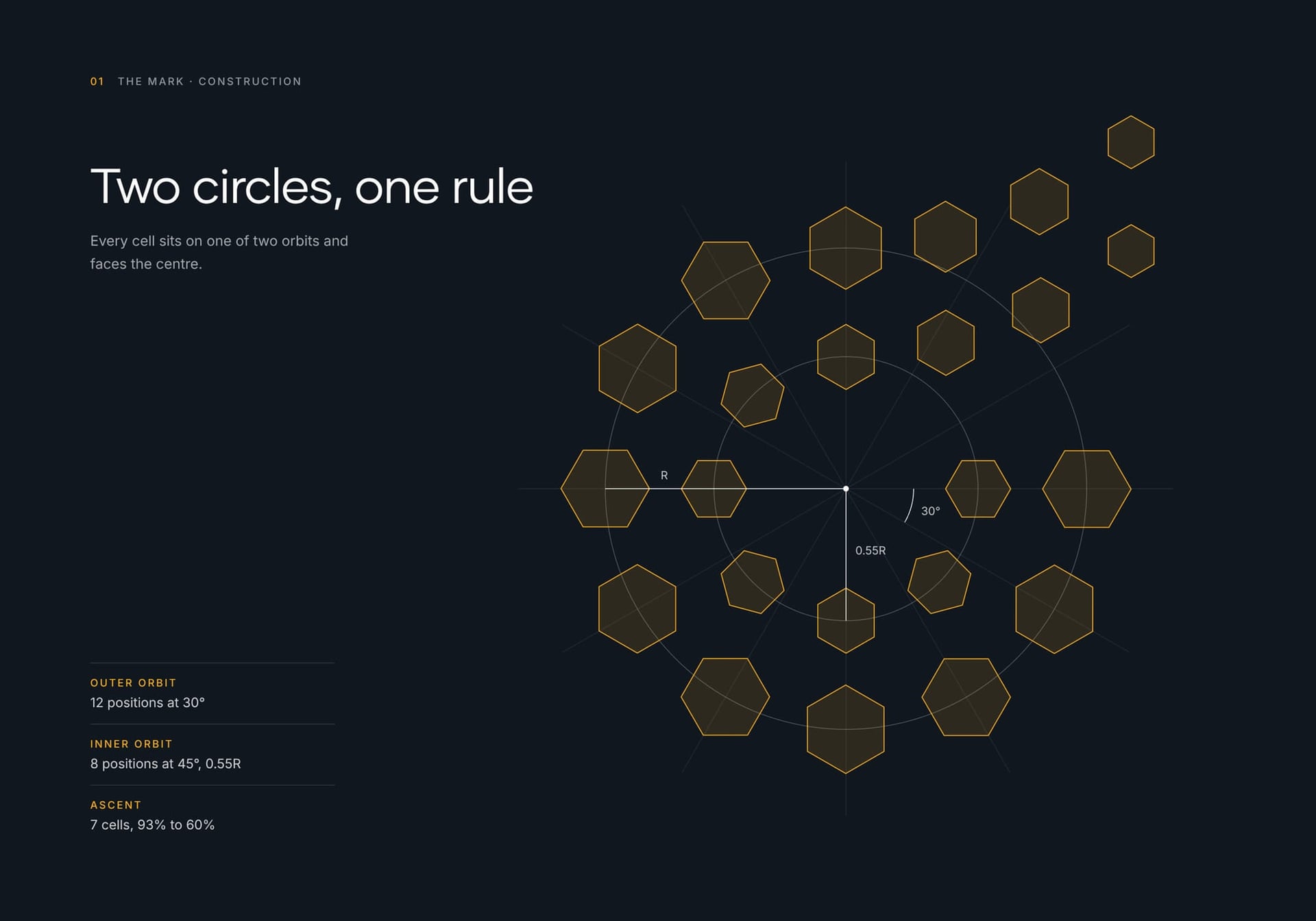 Construction drawing of the mark on its two orbits