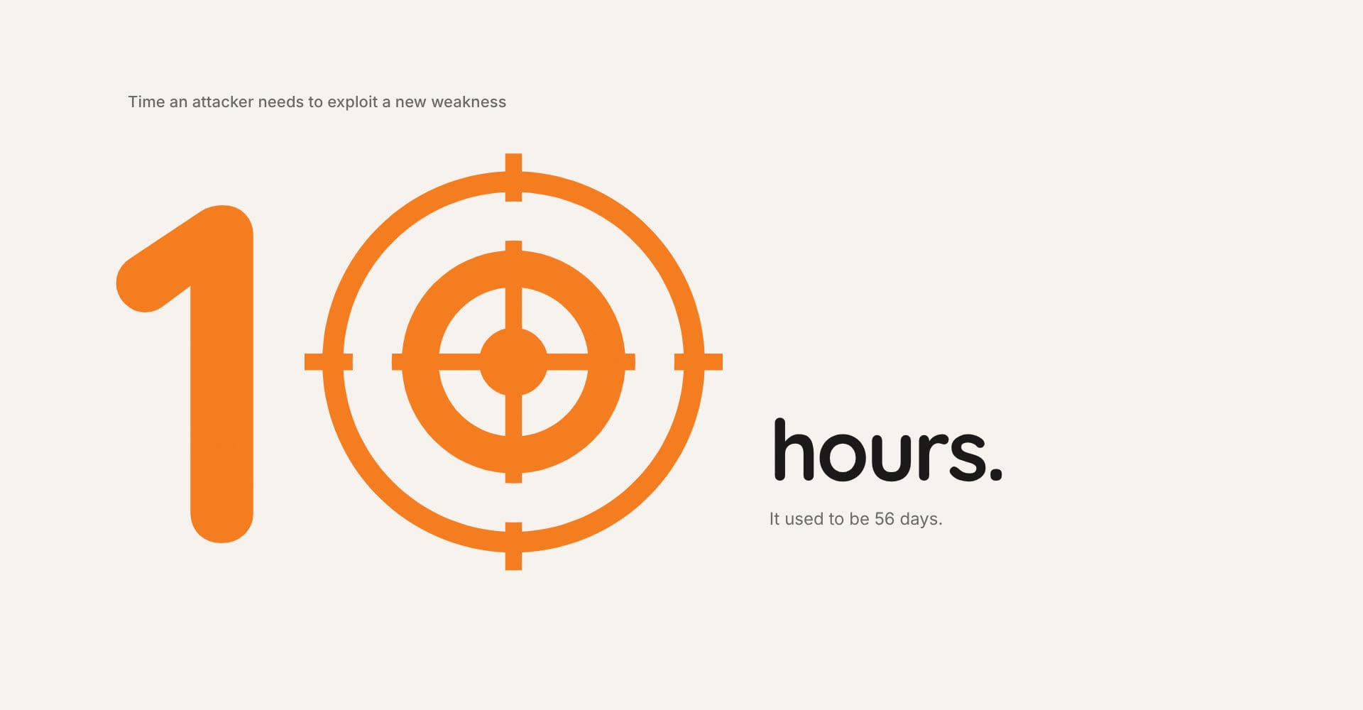 Ten hours, with the crosshair as the zero