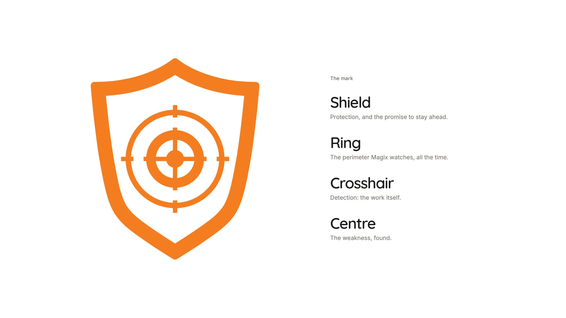 The mark: shield, ring, crosshair and centre