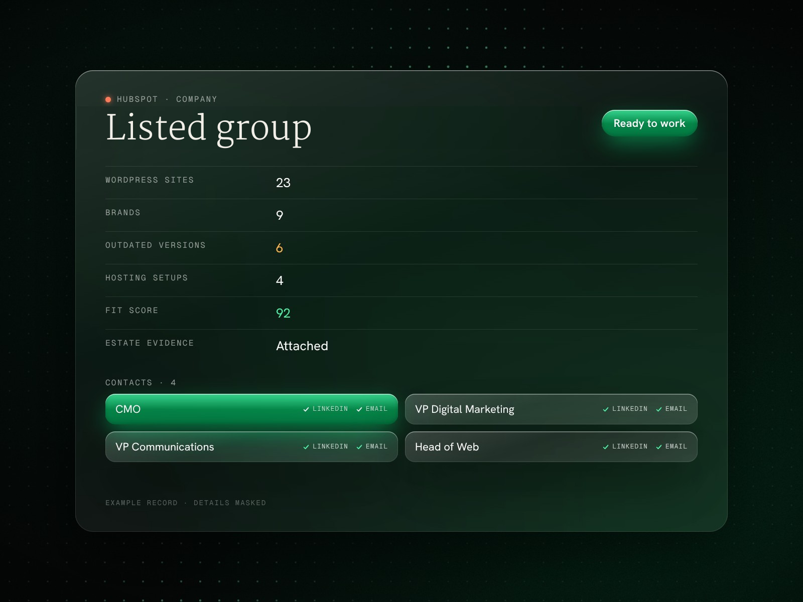 An example HubSpot company record with WordPress sites, brands, outdated versions, hosting setups, fit score and four contacts, details masked