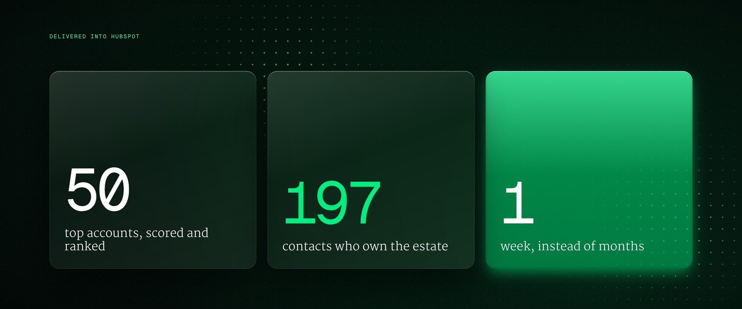 Delivered into HubSpot: 50 top accounts, 197 contacts, one week instead of months