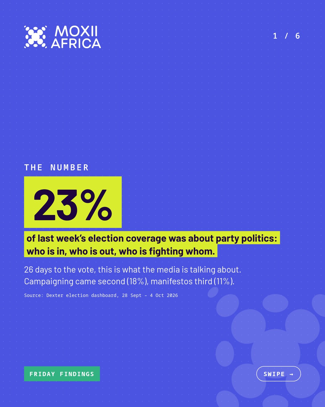 Friday Findings: what Moxii's monitoring found in the week, 26 days to the vote