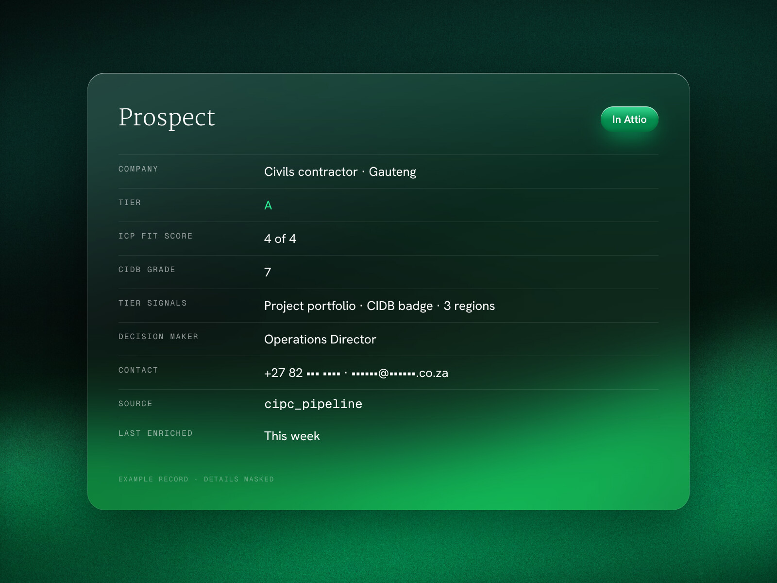 An example prospect record in Attio with tier, fit score, CIDB grade and decision maker, details masked